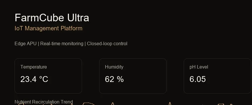 FarmCube Ultra IoT dashboard and internal monitoring system with edge computing detail view