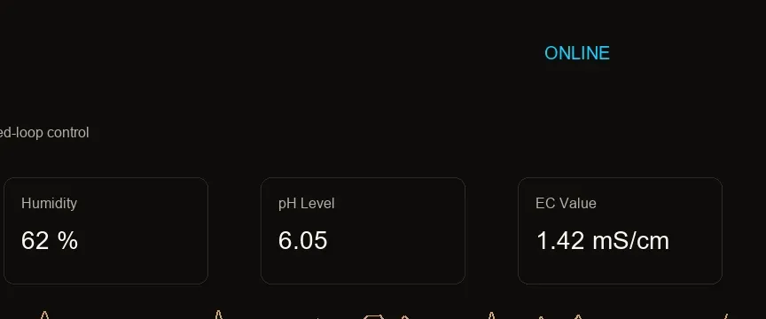 FarmCube Ultra IoT dashboard with real-time temperature humidity pH EC and nutrient recirculation trend monitoring detail view